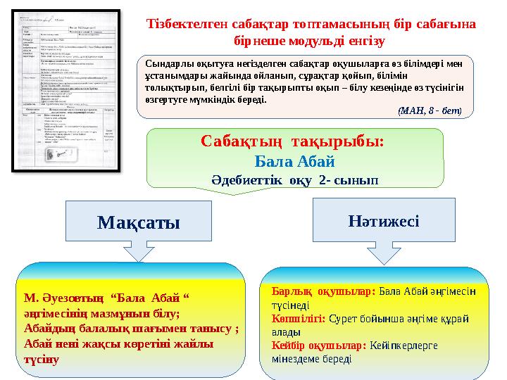 Сабақтың тақырыбы: Бала Абай Әдебиеттік оқу 2- сыныпСындарлы оқытуға негізделген сабақтар оқушыларға өз білімдері мен ұстан