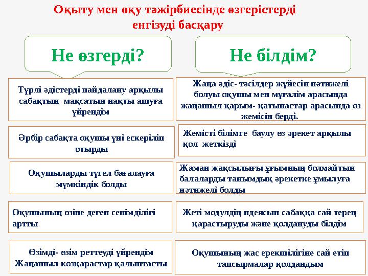 Не өзгерді? Түрлі әдістерді пайдалану арқылы сабақтың мақсатын нақты ашуға үйрендім Әрбір сабақта оқушы үні ескеріліп отырды