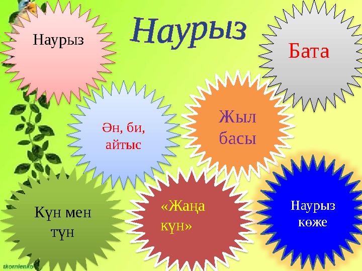 Наурыз Ән, би, айтыс Жыл басы Күн мен түн «Жаңа күн» Наурыз көжеБата