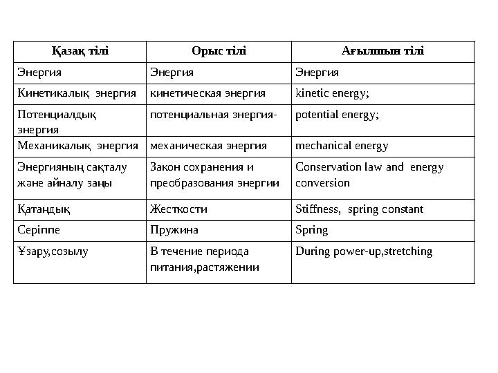 Қазақ тілі Орыс тілі Ағылшын тілі Энергия Энергия Энергия Кинетикалық энергия кинетическая энергия kinetic energy; Потен