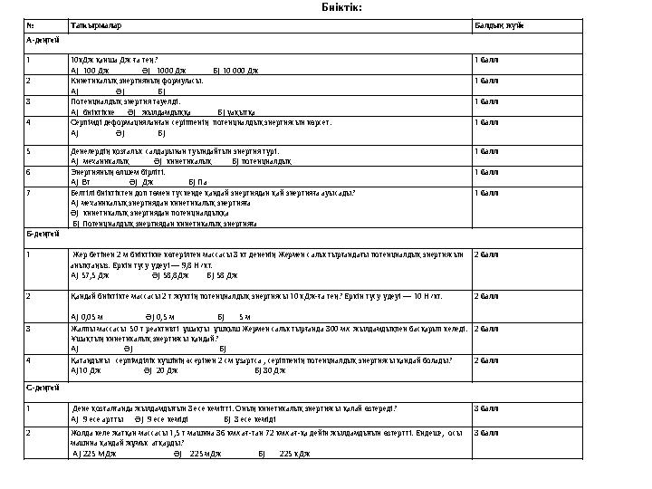№ Тапсырмалар Балдық жүйе А-деңгей 1 10кДж қанша Дж ға тең? А) 100 Дж Ә) 1000 Дж Б) 10 000 Дж