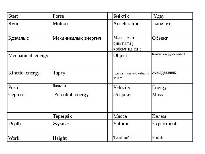 Start Forse Биіктік Үдеу Күш Motion Acceleration -зависит Қозғалыс Механикалық энергия Масса мен биіктіктің көбе