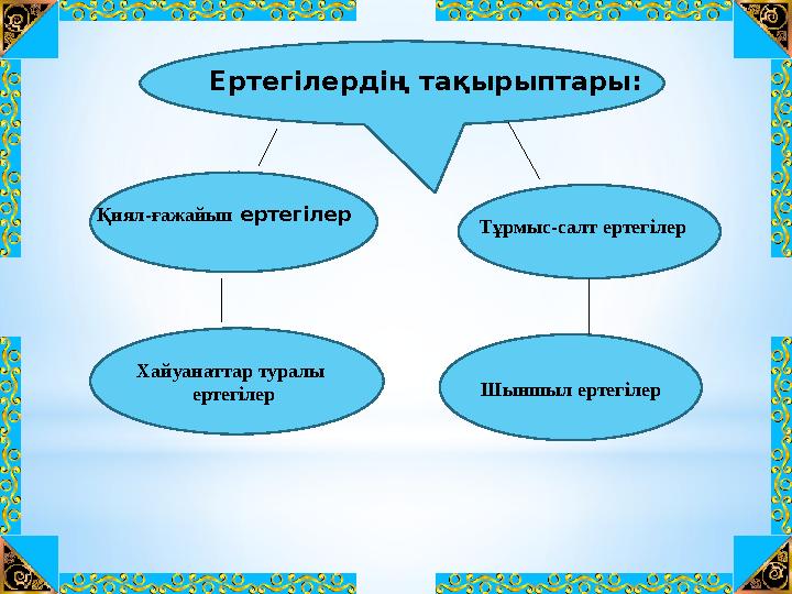 Ертегілердің тақырыптары: Қиял-ғажайып ертегілер Тұрмыс-салт ертегілер Хайуанаттар туралы ертегілер Шыншыл ертегіл