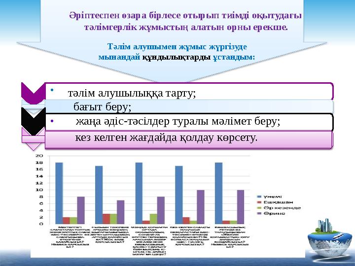 Әріптеспен өзара бірлесе отырып тиімді оқытудағы тәлімгерлік жұмыстың алатын орны ерекше.