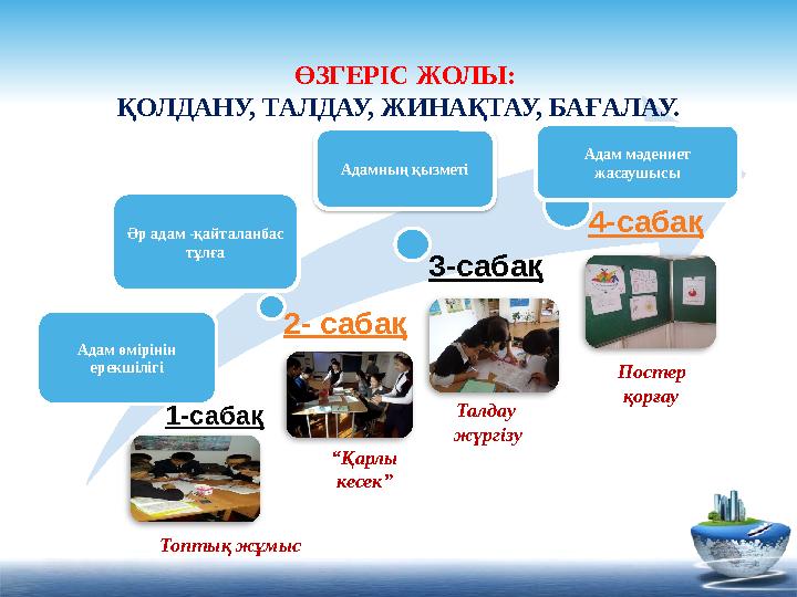 1-сабақ 2- сабақ 3-сабақ 4-сабақ ӨЗГЕРІС ЖОЛЫ: ҚОЛДАНУ, ТАЛДАУ, ЖИНАҚТАУ, БАҒАЛАУ. Адам өмірінін ерекшілігі Әр адам -қайт