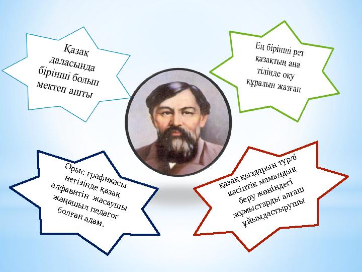 О ры с граф икасы негізінде қазақ алф авитін ж асауш ы ж аңаш ы л педагог болған адам . қазақ қы здары н түрлі кә