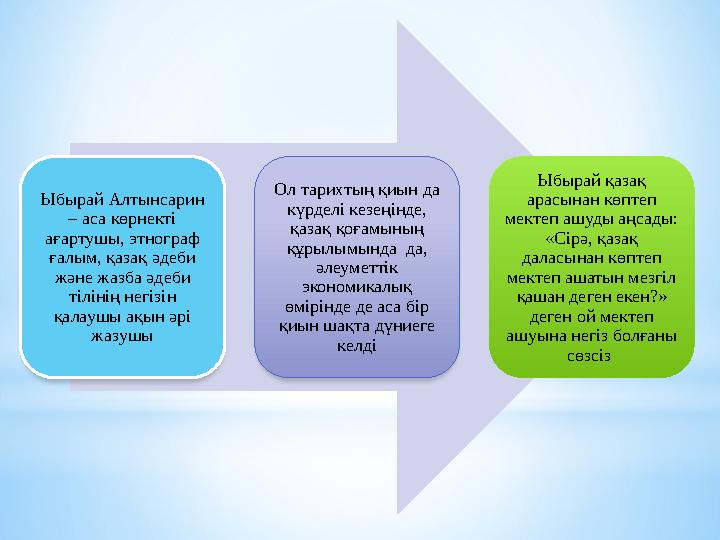 Ыбырай Алтынсарин – аса көрнекті ағартушы, этнограф ғалым, қазақ әдеби және жазба әдеби тілінің негізін қалаушы ақын әрі