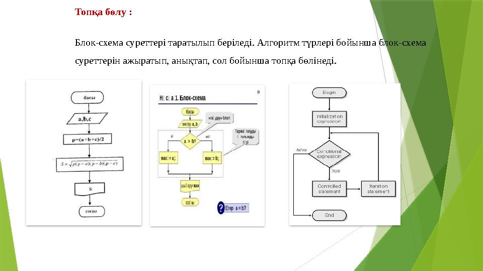 Топқа бөлу : Блок-схема суреттері таратылып беріледі. Алгоритм түрлері бойынша блок-схема суреттерін ажыратып, анықтап, сол бо