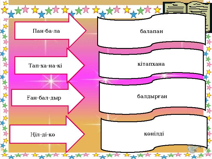 1-кезең 2- топқа 1. Өмірде болған адамның басынан өткен әңгіме қалай аталады? 2. “жаңбыр