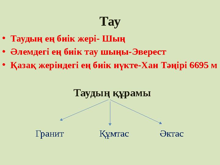 Тау • Таудың ең биік жері- Шың • Әлемдегі ең биік тау шыңы-Эверест • Қазақ жеріндегі ең биік нүкте-Хан Тәңірі 6695 м Таудың қ