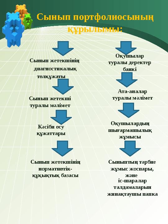 Сынып портфолиосыны ң құрылымы: Сынып жетекшінің диагностикалық төлқұжаты Сынып жетекші