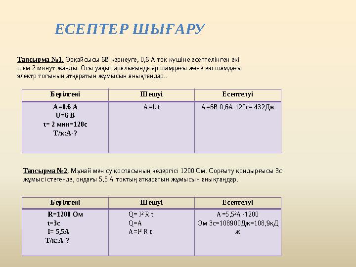 ЕСЕПТЕР ШЫҒАРУ Берілгені Шешуі Есептелуі A =0,6 А U=6 В t= 2 мин =120 c Т/к:А-? А=Ut А=6В∙0,6А∙120с= 432Дж Берілгені Шешуі Есепт