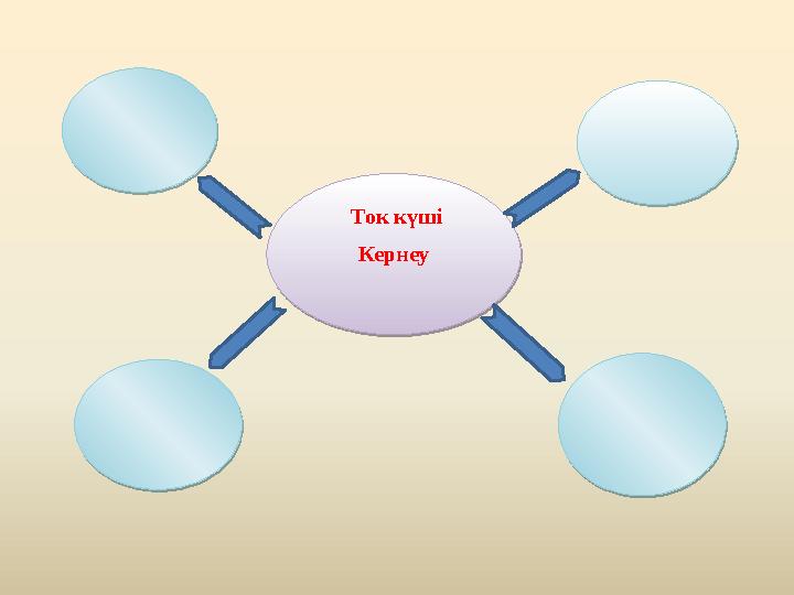 Ток күші Кернеу Ток күші Кернеу