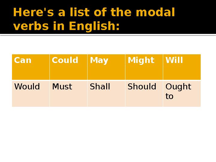 Here's a list of the modal verbs in English: Can Could May Might Will Would Must Shall Should Ought to