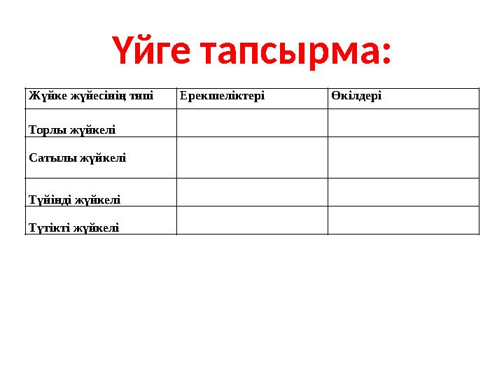 Үйге тапсырма: Жүйке жүйесінің типі Ерекшеліктері Өкілдері Торлы жүйкелі Сатылы жүйкелі Түйінді жүйкелі Түтікті жүйкелі