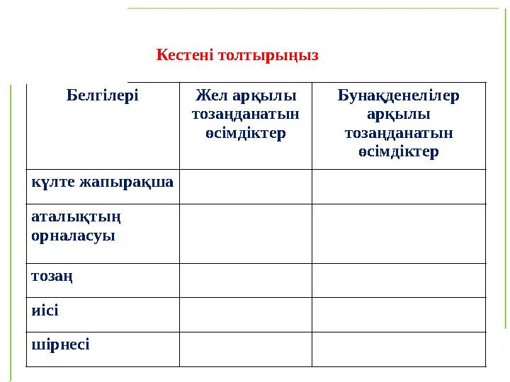 Кестені толтырыңыз Белгілері Жел арқылы тозаңданатын өсімдіктер Бунақденелілер арқылы тозаңданатын өсімдіктер күлте жапырақ