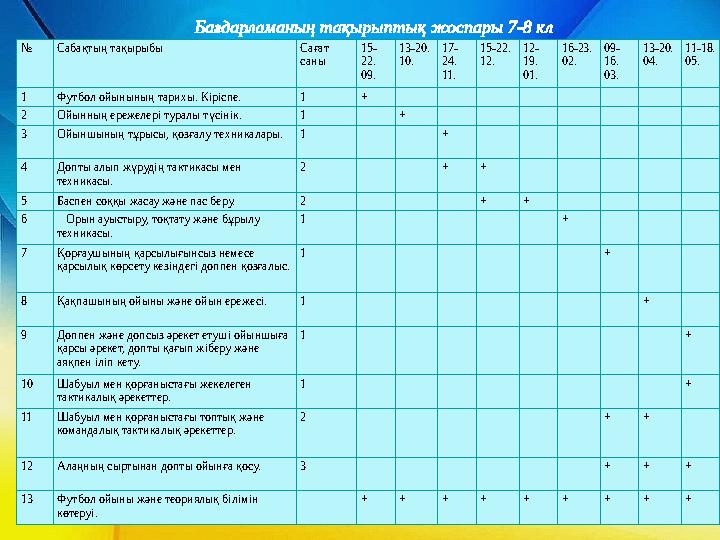 № Сабақтың тақырыбы Сағат саны 15- 22. 09. 13-20. 10. 17- 24. 11. 15-22. 12. 12- 19. 01. 16-23. 02. 09- 16. 03.