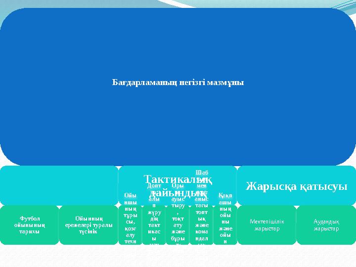 Бағдарламаның негізгі мазмұны Футбол ойынының тарихы Ойынның ережелері туралы түсінік Тактикалық дайындық Ойы ншы ның тұр