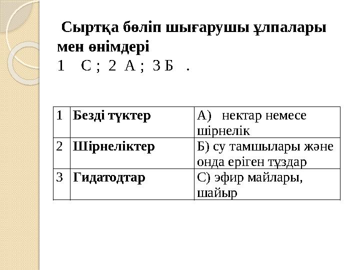 1 Безді түктер А) нектар немесе шірнелік 2 Шірнеліктер Б) су тамшылары және онда еріген тұзда р 3 Гидатодтар С) эфир майл