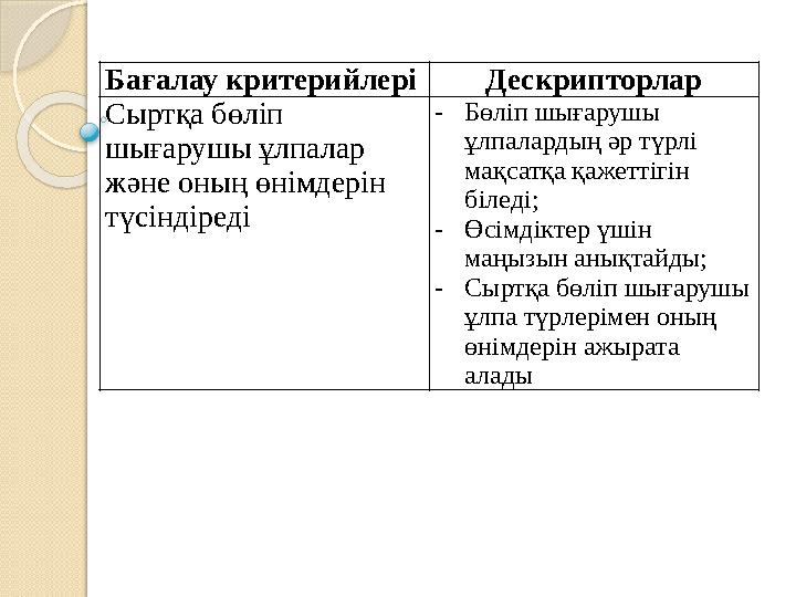 Бағалау критерийлері Дескрипторлар Сыртқа бөліп шығарушы ұлпалар және оның өнімдерін түсіндіреді - Бөліп шығарушы ұлпалард