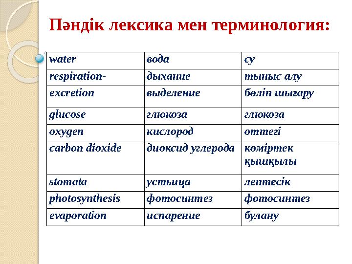 Пәндік лексика мен терминология : water вода су respiration- дыхание тыныс алу excretion выделение бөліп шығару glucose глюко