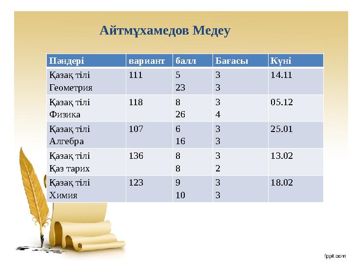 Айтмұхамедов Медеу Пәндері вариант балл Бағасы Күні Қазақ тілі Геометрия 111 5 23 3 3 14.11 Қазақ тілі Физика 118 8 26 3 4 05.