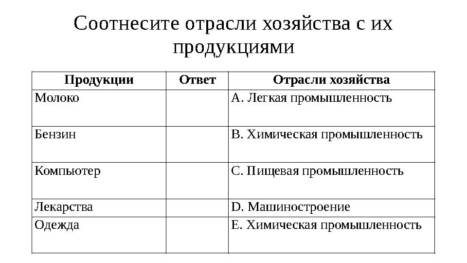 Соотнесите отрасли хозяйства с их продукциями Продукции Ответ Отрасли хозяйства Молоко A . Легкая промышленность Бензин B .