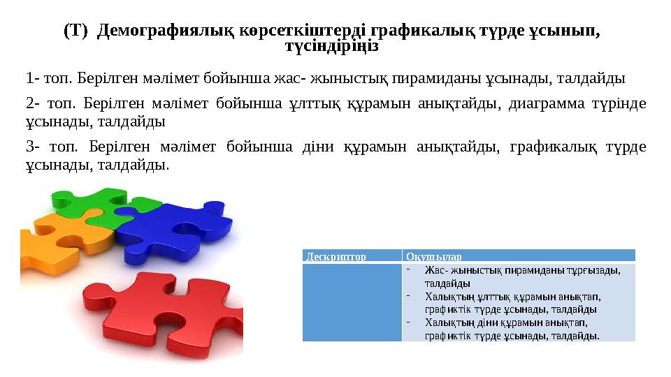 (Т) Демографиялық көрсеткіштерді графикалық түрде ұсынып, түсіндіріңіз 1- топ. Берілген мәлімет бойынша жас- жыныстық пирамида