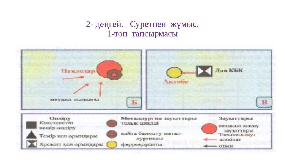 2- деңгей. Суретпен жұмыс. 1-топ тапсырмасы