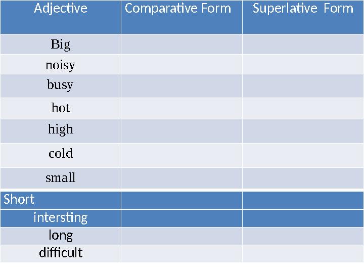 Adjective Comparative Form Superlative Form Big noisy busy hot high cold small Short intersting long difficult