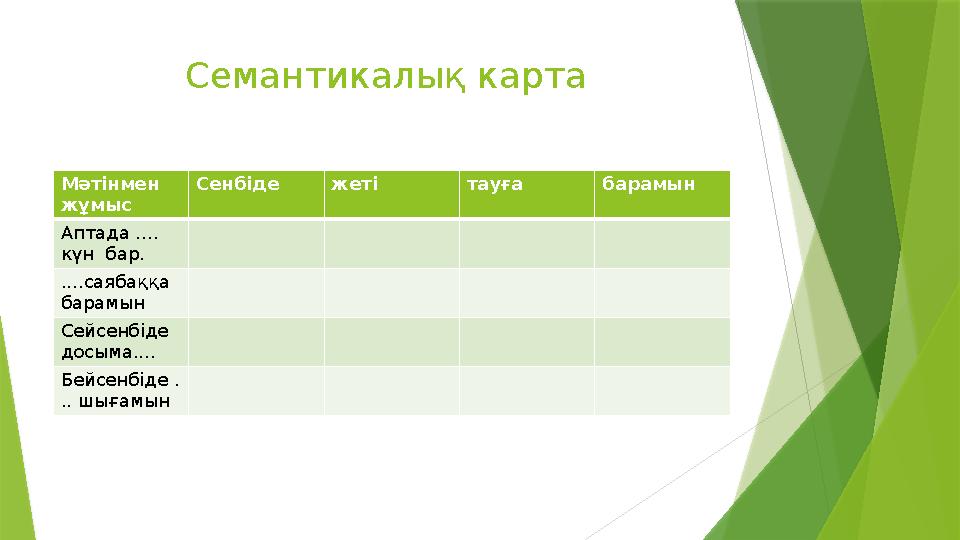 Семантикалық карта Мәтінмен жұмыс Сенбіде жеті тауға барамын Аптада .... күн бар. ....саябаққа барамын Сейсенбіде досыма.