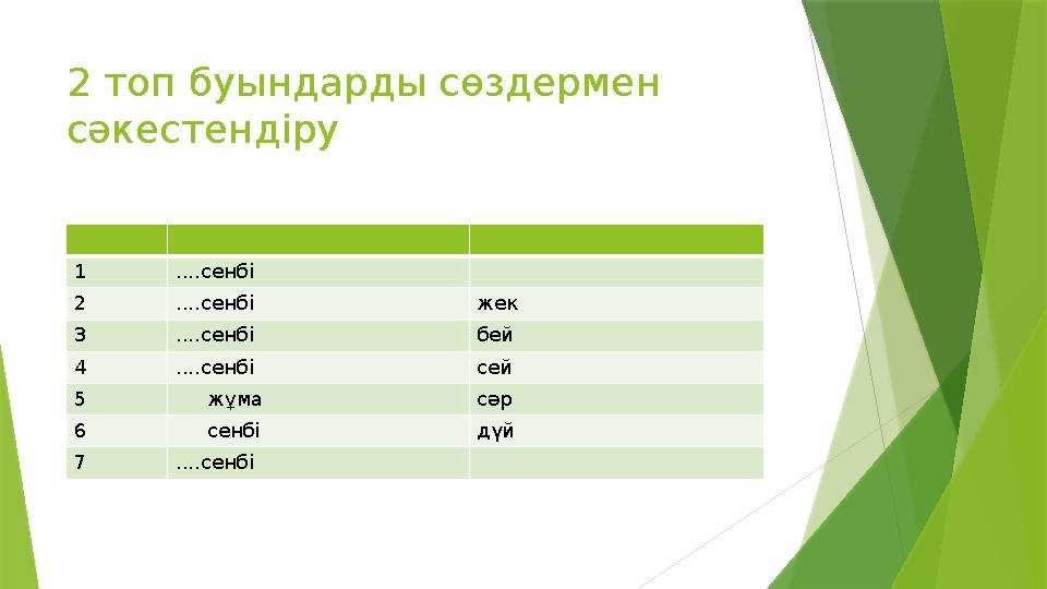 1 ....сенбі 2 ....сенбі жек 3 ....сенбі бей 4 ....сенбі сей 5 жұма сәр 6 сенбі дүй 7 ....сенбі2 топ буындарды сөздер