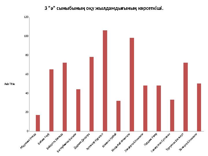 Абдулаева Умида Бабаев Рауф Байдулла Ханзада Бастарбекова Балжан Дадаева Дилдора Зулпыхар Нұрасыл Коканов Рузбай Калды