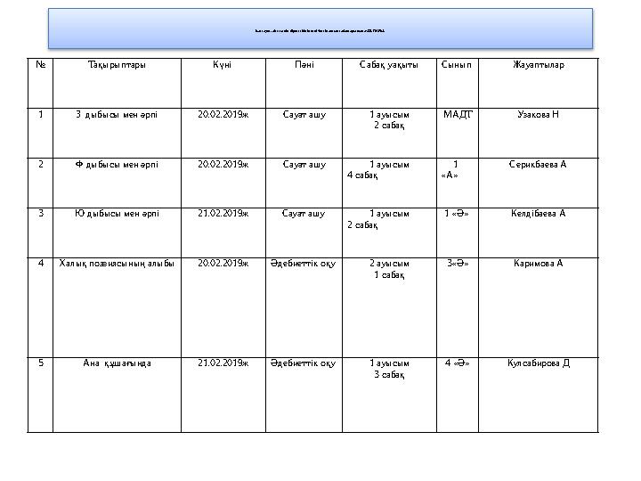 Бастауш әдістемелік бірлестігінің өткізілетін ашық сабақтарының ЖОСПАРЫ. № Тақырыптары Күні Пәні Сабақ уақыты Сынып Жауаптыл