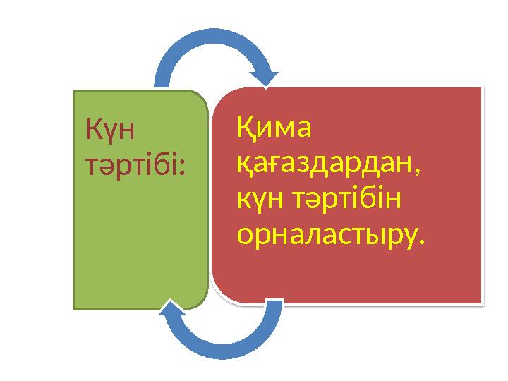 Қима қағаздардан, күн тәртібін орналастыру.Күн тәртібі: