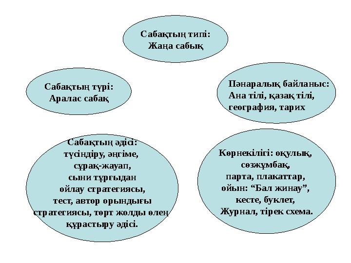 Сабақтың типі: Жаңа сабық Сабақтың түрі: Аралас сабақ Көрнекілігі: оқулық, сөзжұмбақ, парта, плакаттар, ойын: “Бал жинау”, к