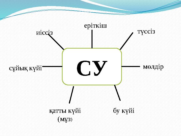 СУ еріткіш иіссіз түссіз мөлдір сұйық күйі бу күйіқатты күйі (мұз )