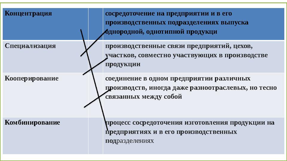 Концентрация сосредоточение на предприятии и в его производственных подразделениях выпуска однородной, однотипной продукци Спе