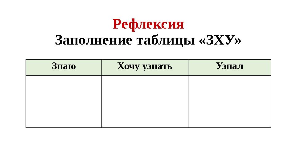 Рефлексия Заполнение таблицы «ЗХУ» Знаю Хочу узнать Узнал