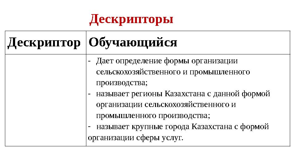 Дескриптор Обучающийся - Дает определение формы организации сельскохозяйственного и промышленного производства ; - называ