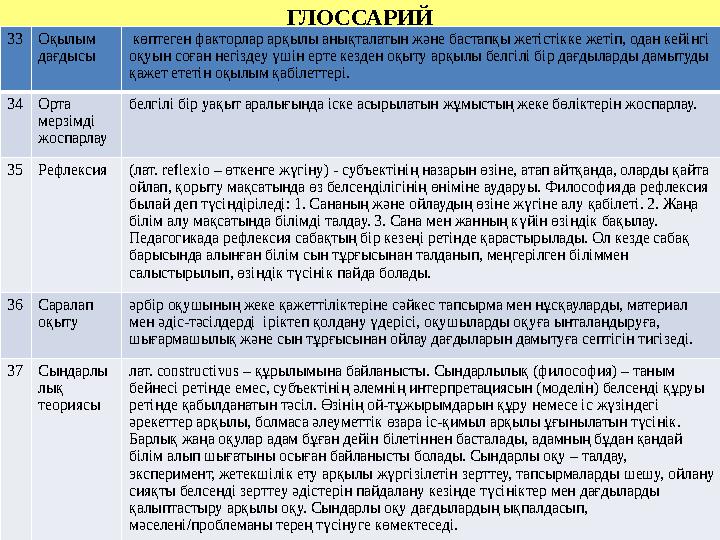 Қазіргі кезде табысты болу үшін оқушыларға білім қандай қажет болса, дағды да сондай қажет. Бұл оқушылардың ақпаратты есте сақ