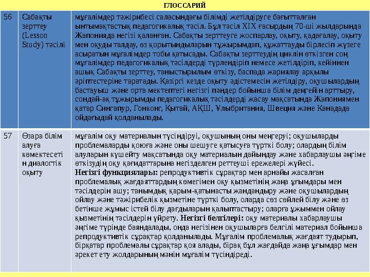 ГЛОССАРИЙ 19 Қалыптас- тырушы бағалау мұғалімдерді, оқушыларды және педагогикалық үдерістің басқа да қатысушыларын оқуды жетіл