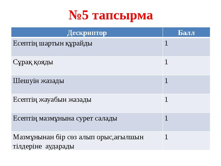 № 5 тапсырма Дескриптор Балл Есептің шартын құрайды 1 Сұрақ қояды 1 Шешуін жазады 1 Е септің жауабын жазады 1 Есептің мазмұнына