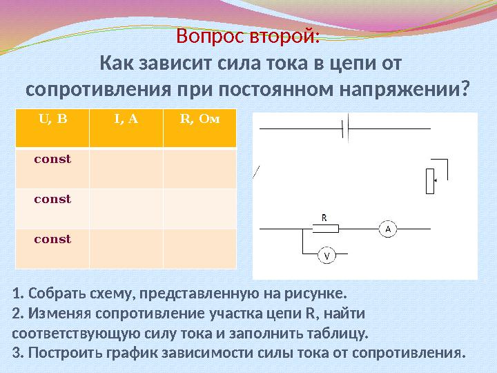Вопрос второй: Как зависит сила тока в цепи от сопротивления при постоянном напряжении? U, B I, A R, O м const const const 1