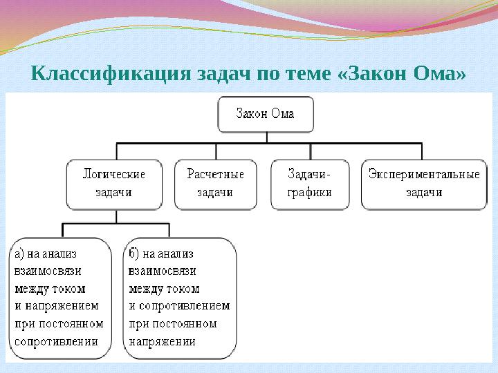 Классификация задач по теме «Закон Ома»