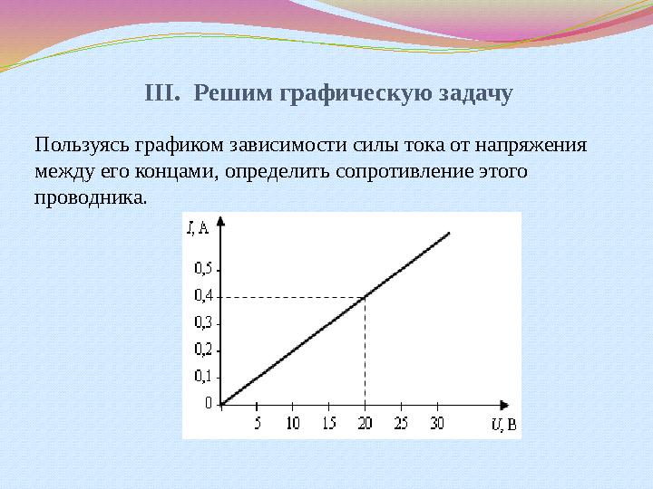 III. Решим графическую задачу Пользуясь графиком зависимости силы тока от напряжения между его концами, определить сопротивлен