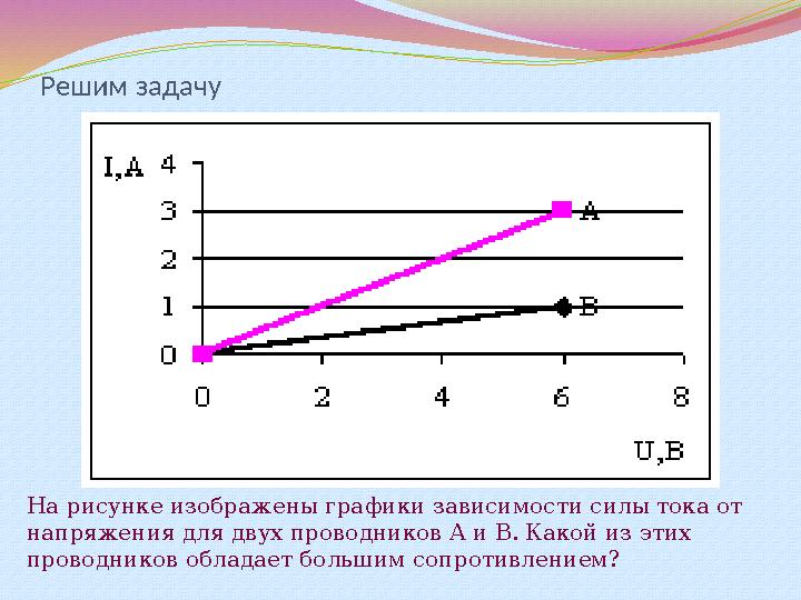 Решим задачу На рисунке изображены графики зависимости силы тока от напряжения для двух проводников А и В. Какой из этих прово