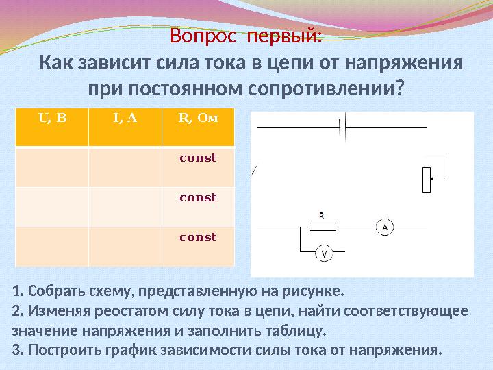 Вопрос первый: Как зависит сила тока в цепи от напряжения при постоянном сопротивлении? U, B I, A R, O м const const cons