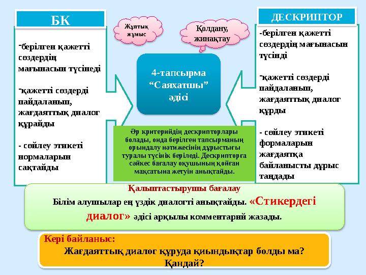 4-тапсырма “ Саяхатшы” әдісі Қолдану, жинақтау - берілген қажетті сөздердің мағынасын түсінеді - қажетті сөздерді пайдаланы