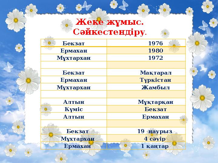 Бекзат 1976 Ермахан 1980 Мұхтархан 1972 Бекзат Мақтарал Ермахан Түркі